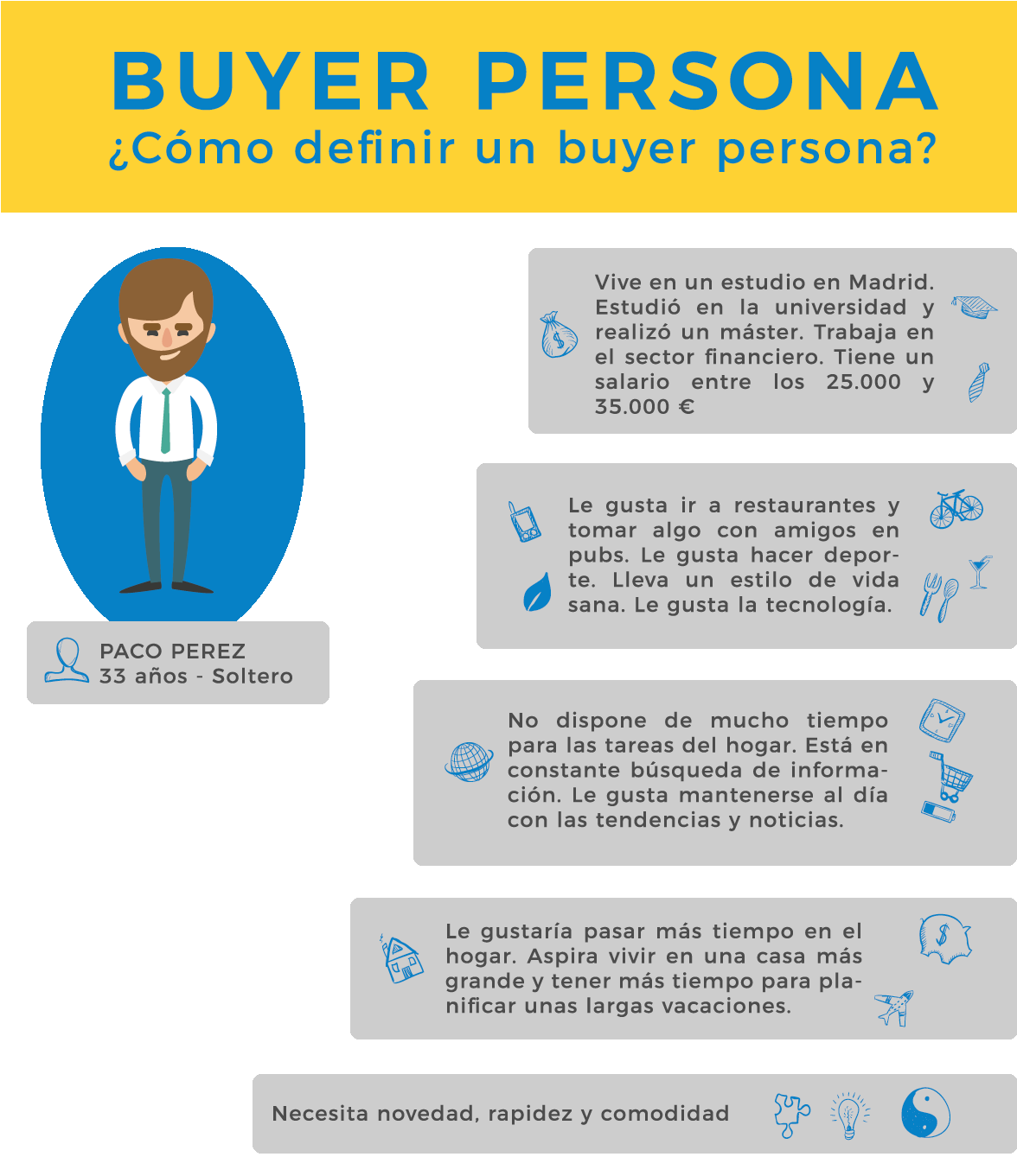 Buyer-persona ventas por internet