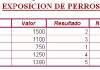 EXPOSICION DE PERROS – EJERCICIO DE EXCEL NIVEL INTERMEDIO